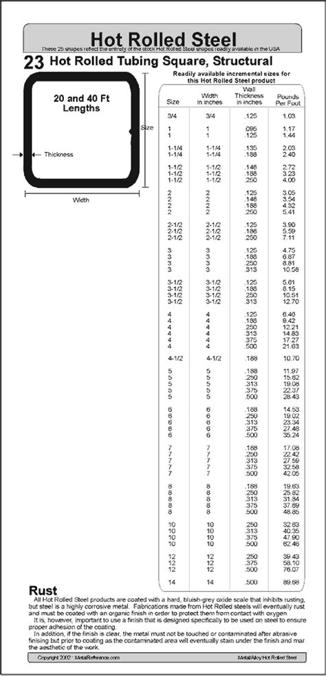 1in steel box tube density 1 16|metals depot square steel tubing.